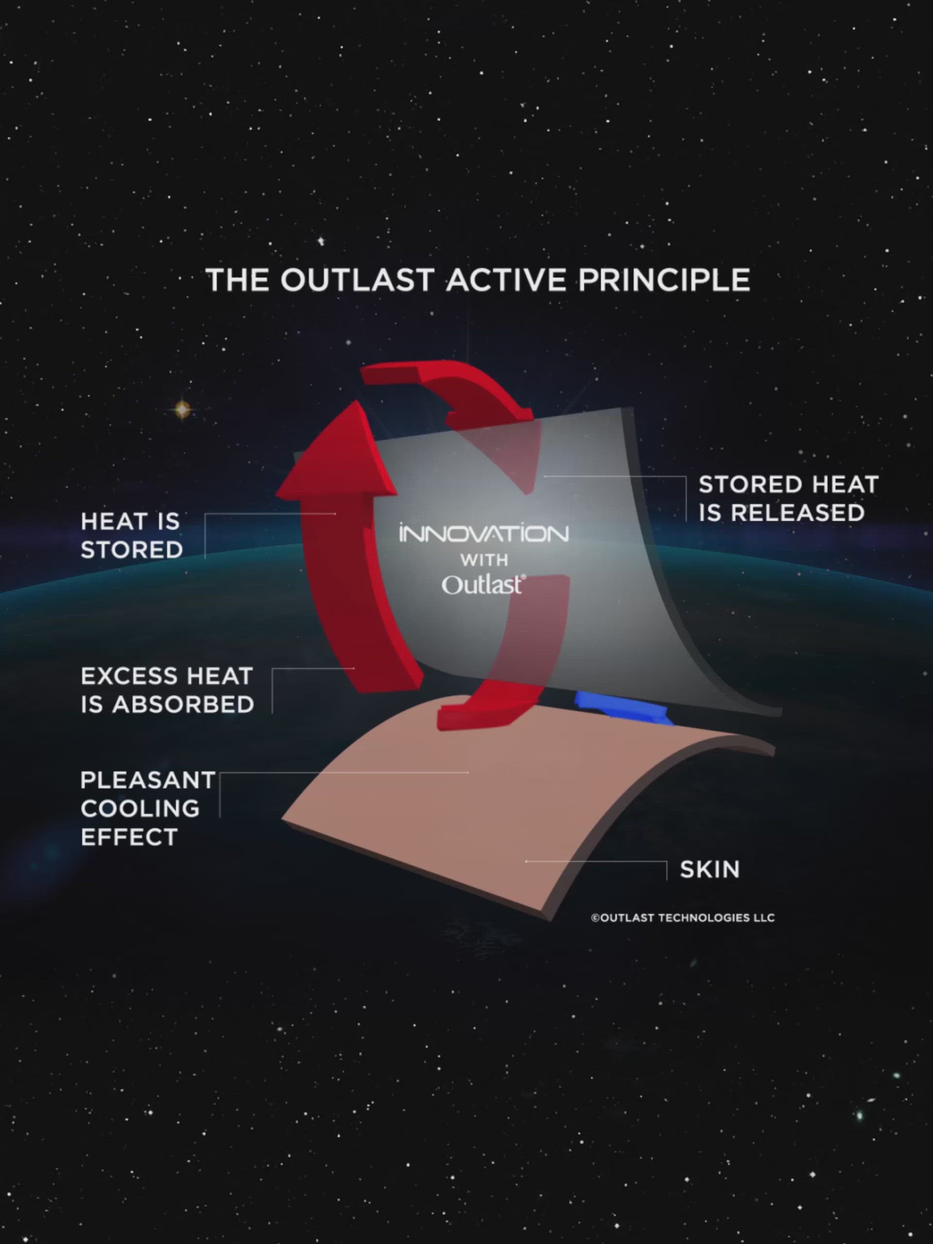 Impetus camisola interior innovation decote em  V